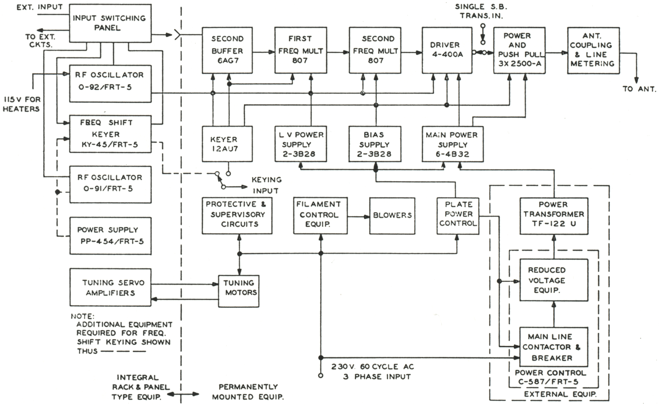 Collins AN/FRT-5 diagram