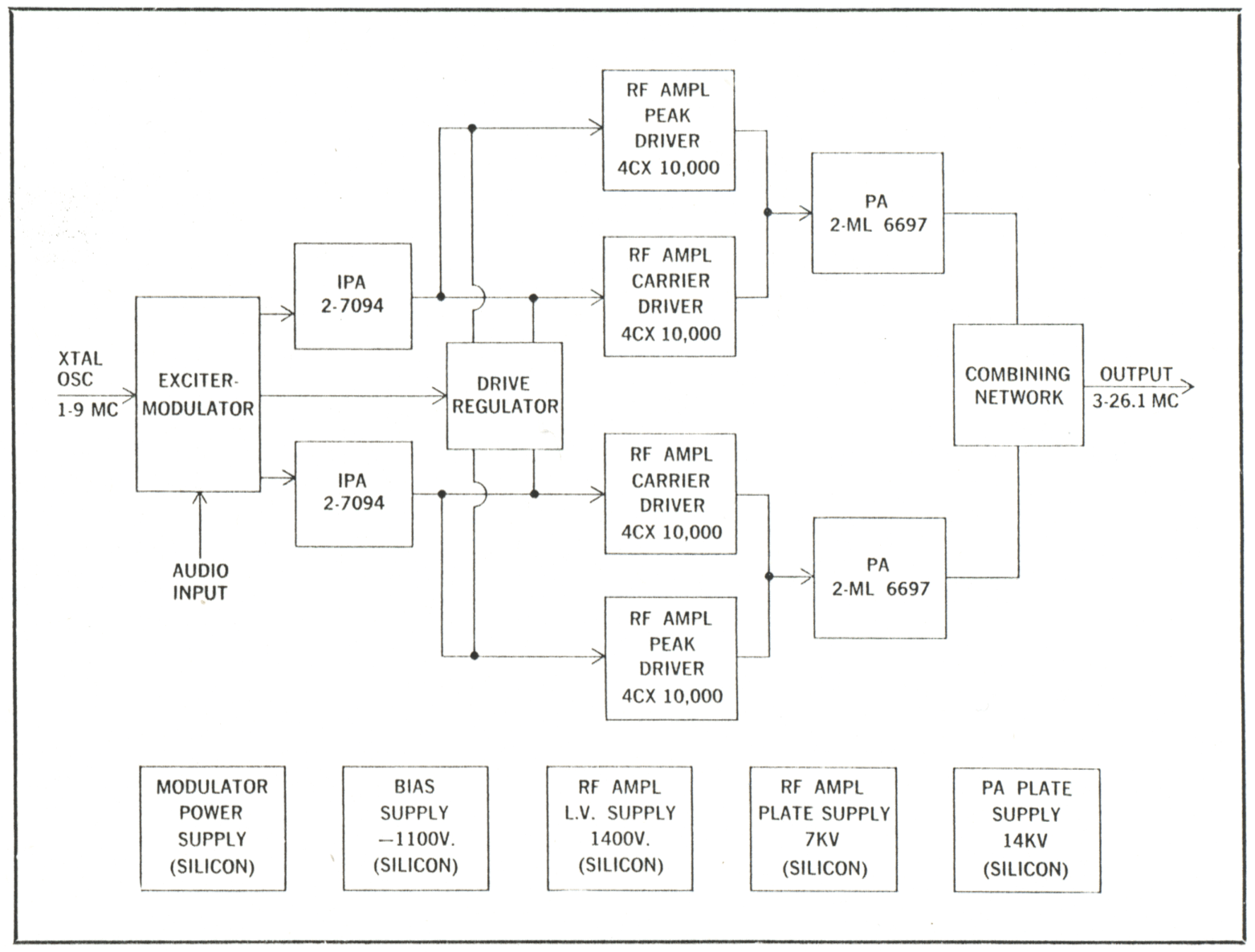 RCA BHF-100A diagram