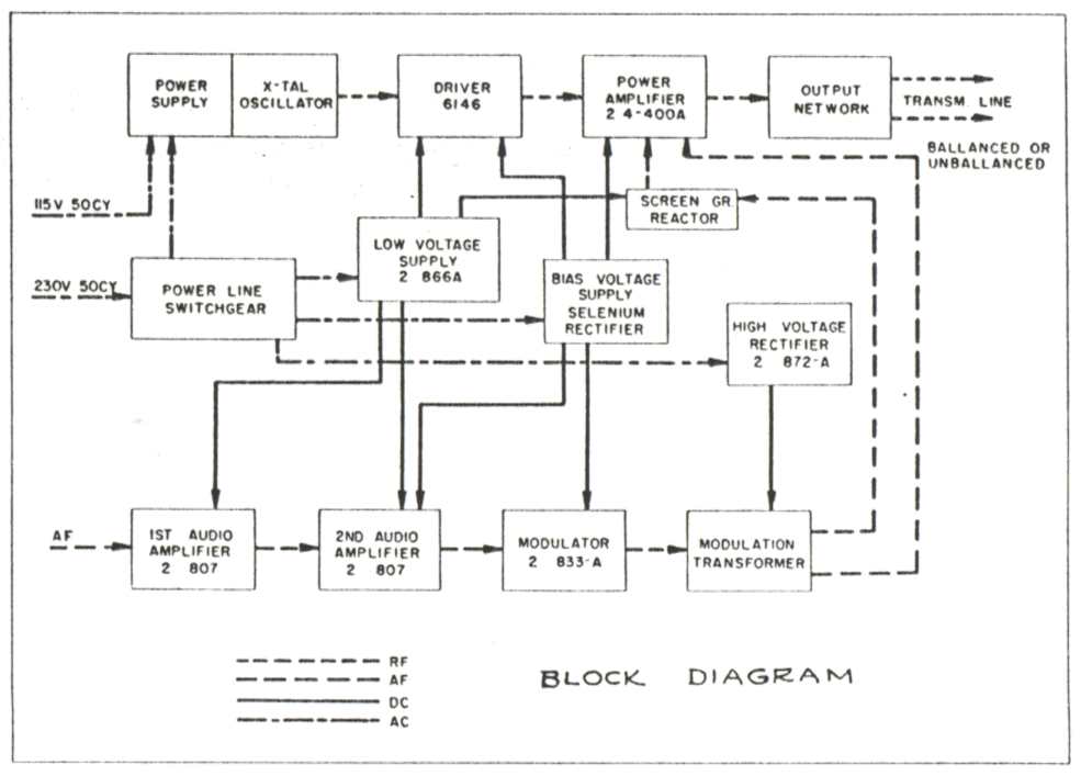 RCA BHF-1A diagram