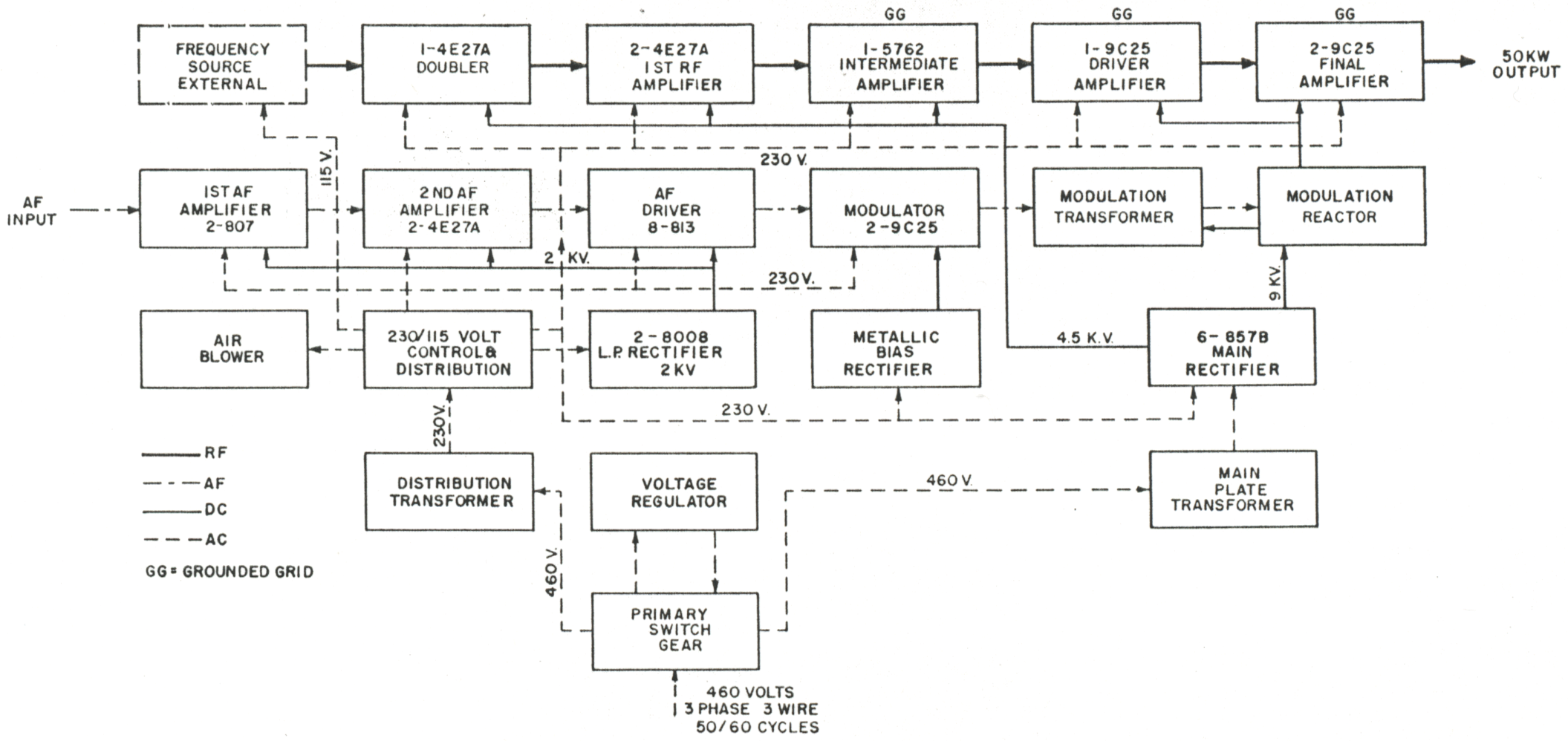 RCA BHF-50B diagram