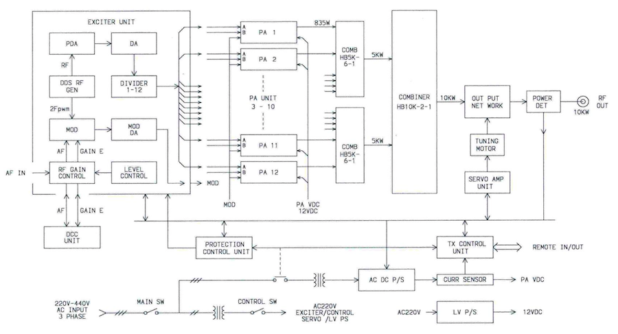 photo Hanjin HB-10KS Block Diagram