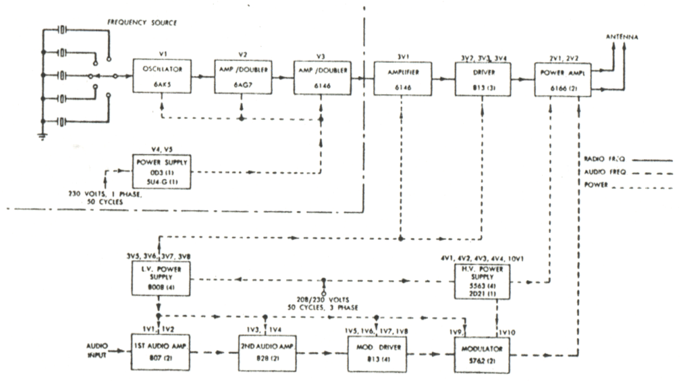 RCA BHF-10A diagram