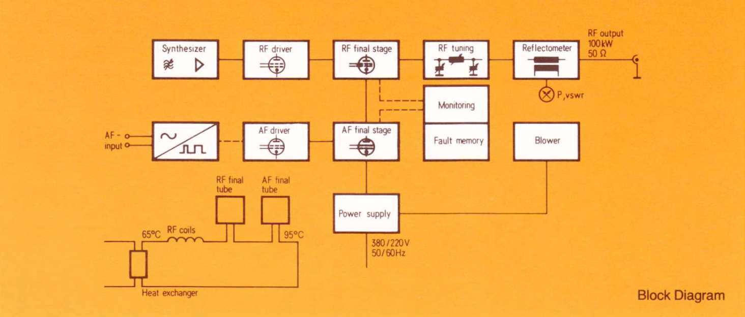 photo Siemens WR Send 100 K-04 block diagram