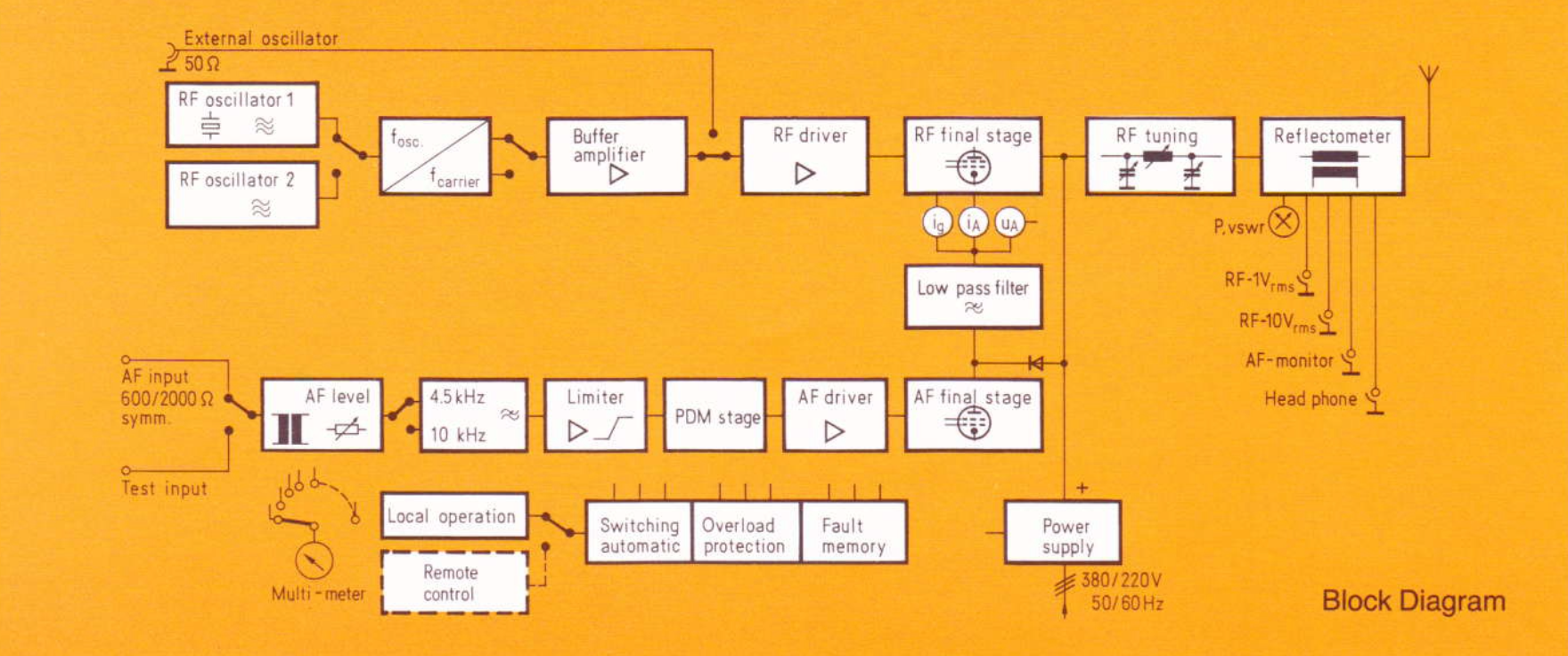 photo Siemens WR Send 10 K-03 block diagram